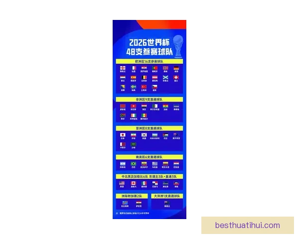 2026世界杯48队扩军新格局与全球足球竞争演变全景解析