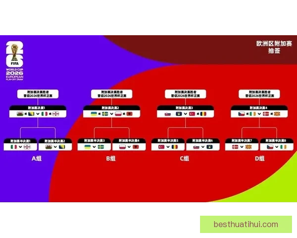 美加墨世界杯前瞻与竞猜策略全解析助你把握赛果趋势与热门球队动向