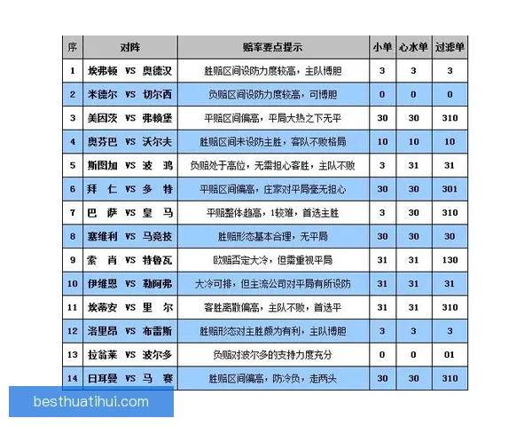 美加墨世界杯竞猜赔率分析与投注趋势预测