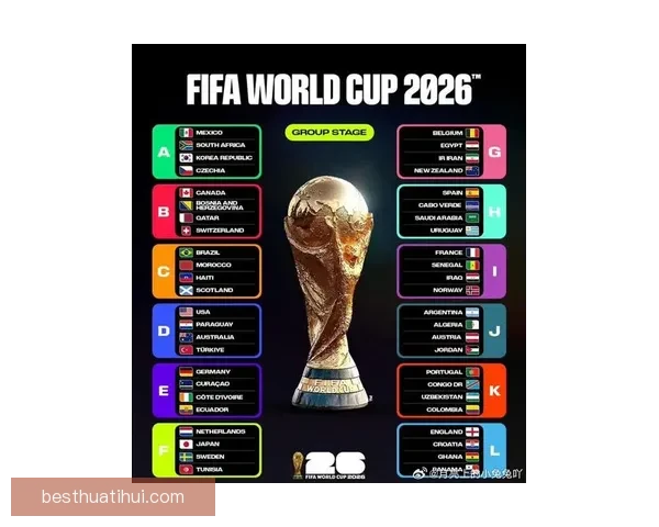 2026世界杯48强全部出炉亚洲九队首次创造历史