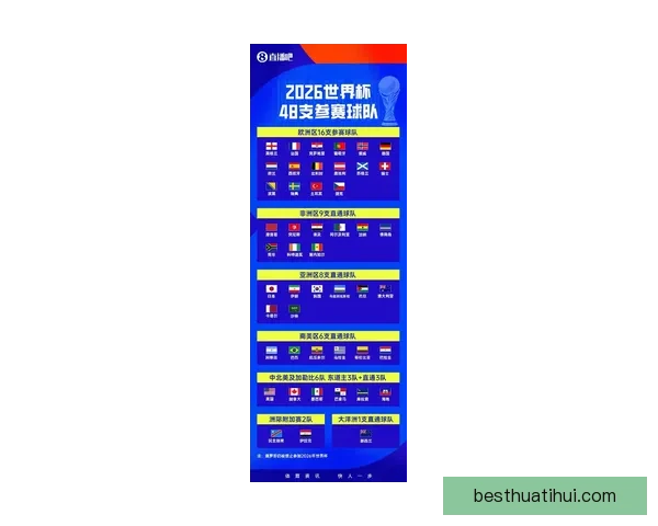 2026世界杯48队扩军新格局与全球足球竞争演变全景解析