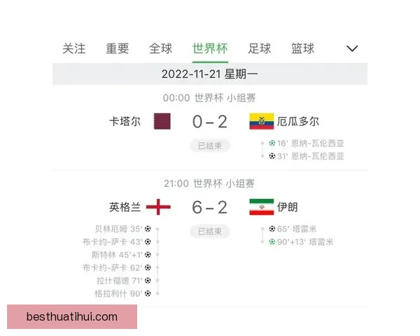 世界杯竞猜赛事盘口分析与预测 精准把握比赛走势与投注策略